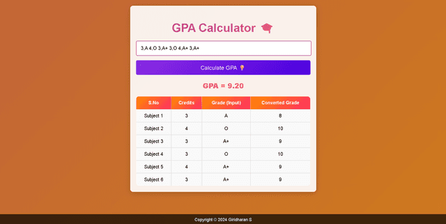 Image for gpa