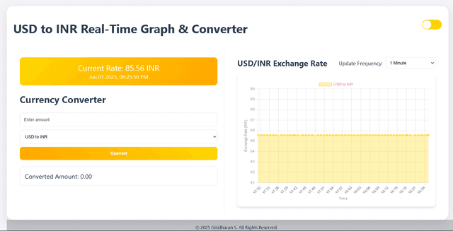 Image for USD to INR Converter